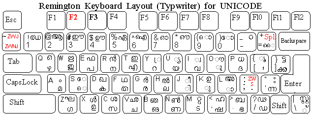 wijesekara keyboard layout pdf
